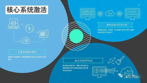 德勤發布2021年技術趨勢報告 引領數字化轉型的新興力量